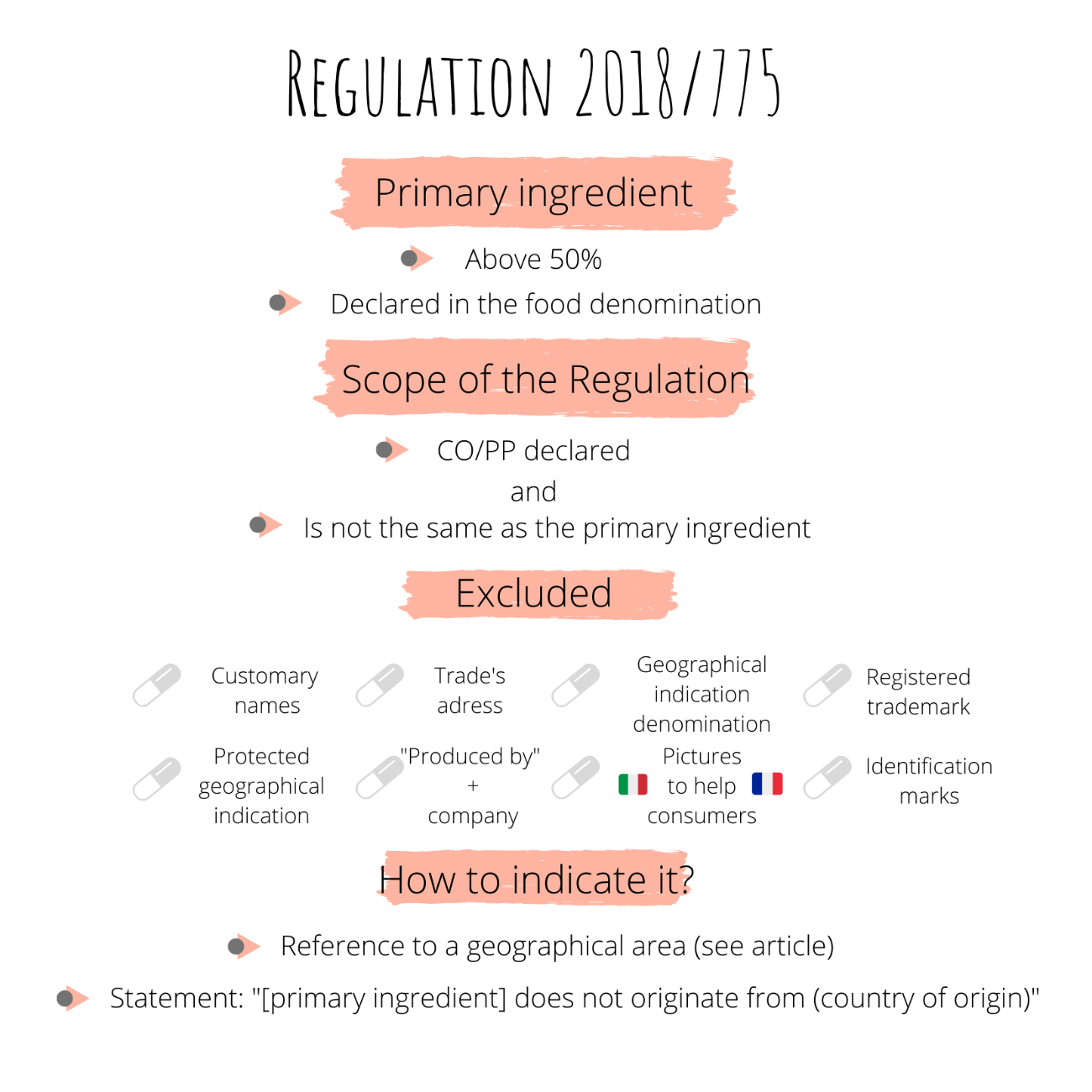 REGLAMENTO 2018 INGLES